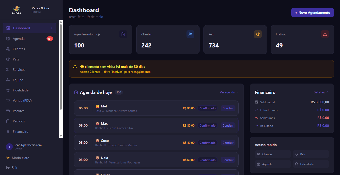 Dashboard Trovix Pet